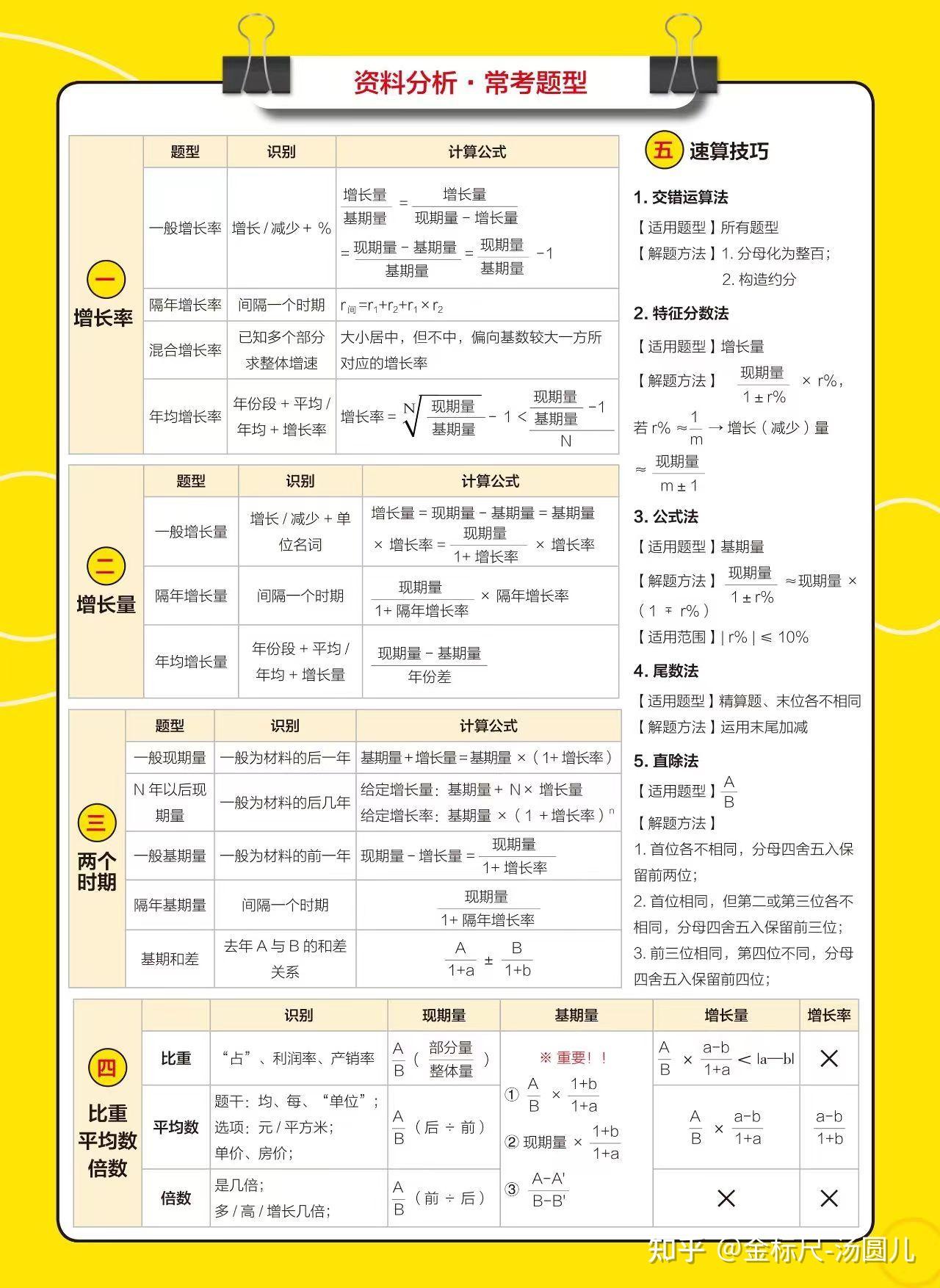 重庆事业单位新纲A类岗干货奉上! - 知乎