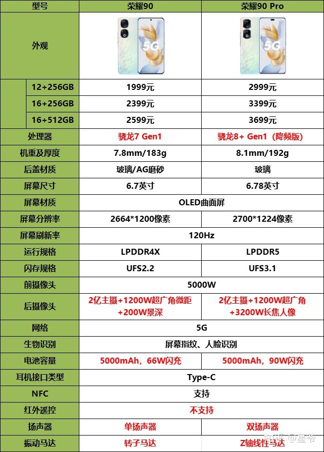 荣耀10xpro手机参数图片