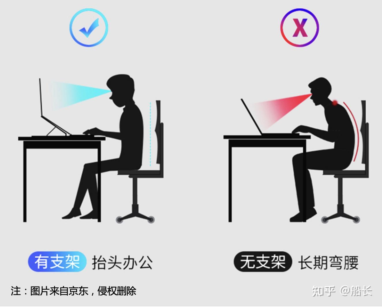 怎樣才能以最舒服的姿勢使用筆記本電腦