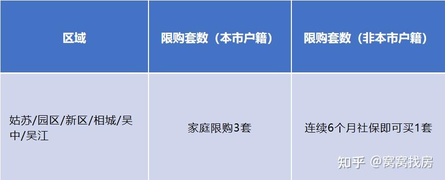收藏级!2026苏州最新限购、贷款、落户、补贴一张图看懂 - 知乎