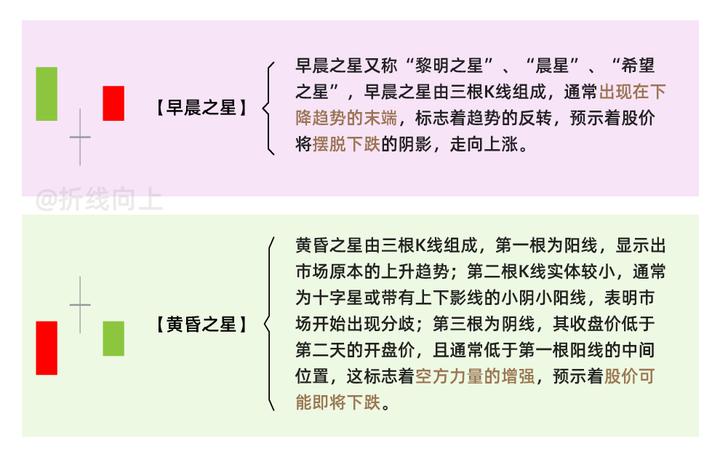 股市最重要的“变盘”信号,你都知道吗? - 知乎