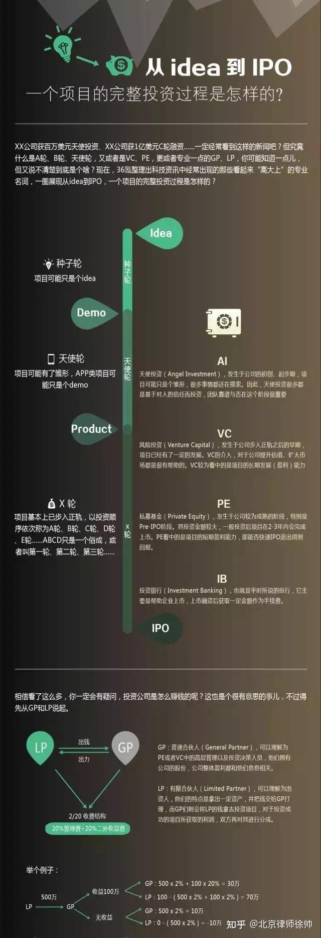 互联网企业估值5大方法(互联网企业的估值方法主要考量因素包括)