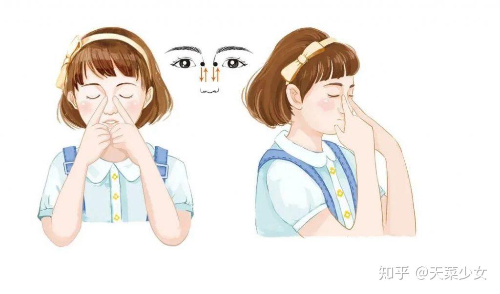 眼保健操里的轮刮眼眶该怎么做啊? - 知乎