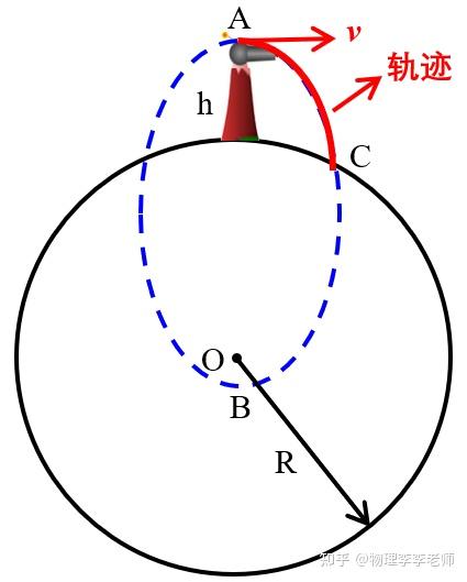 物体运动轨迹图怎么画图片