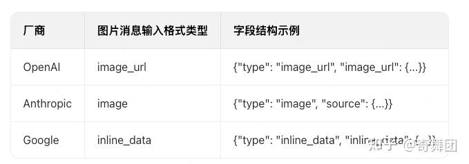LangChain 1.0 变革 - 知乎