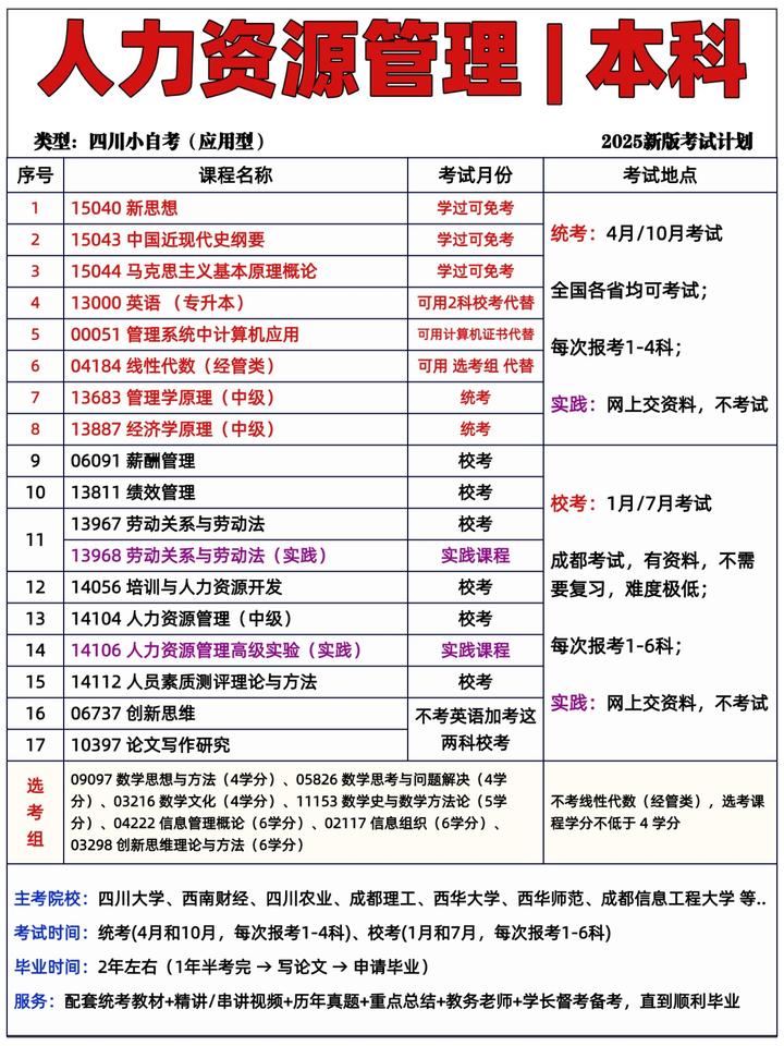 统考7科 | 人力资源管理专业本科 | 2026年小自考专升本 | 难度低,毕业时间快,可报1+X模式 1年毕业! - 知乎