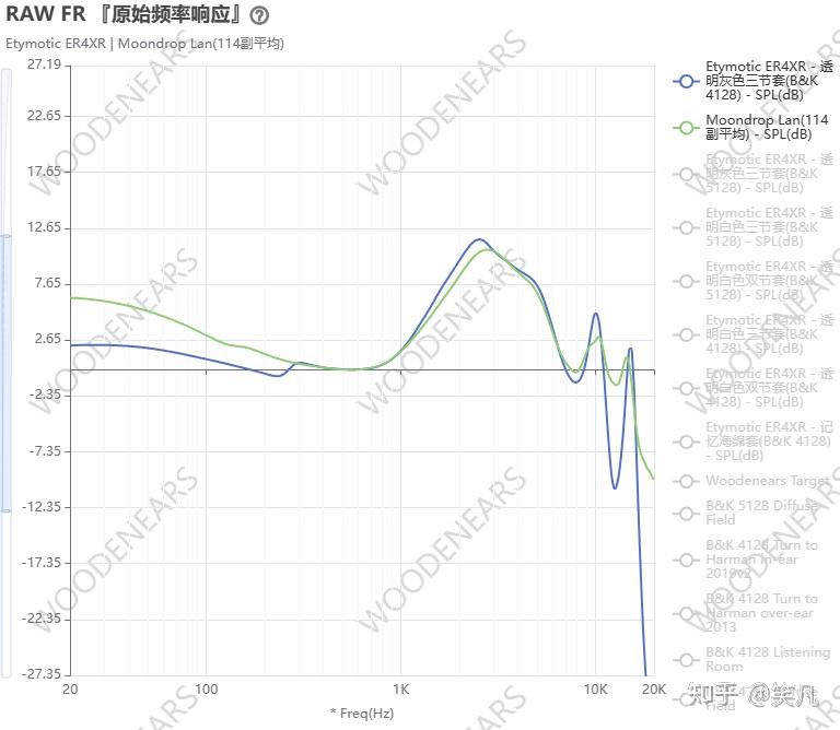 Er4xr Graph 有啥er4 小四党的替代选择? - 知乎