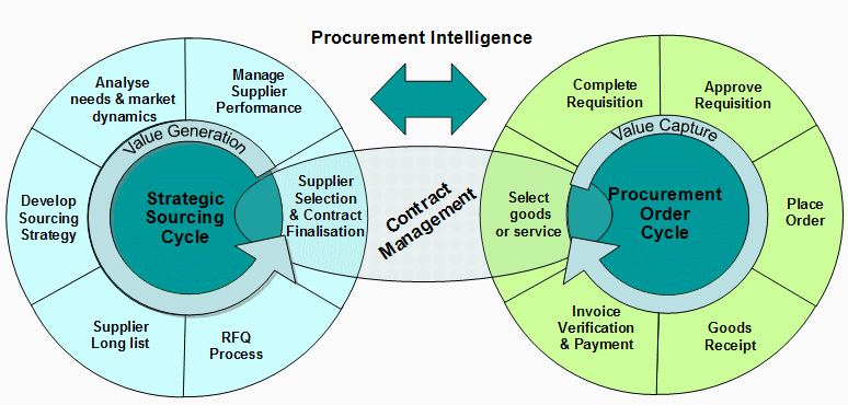 What Is Supplier Relationship Management (SRM)?-什么是供应商关系管理(SRM)? - 知乎