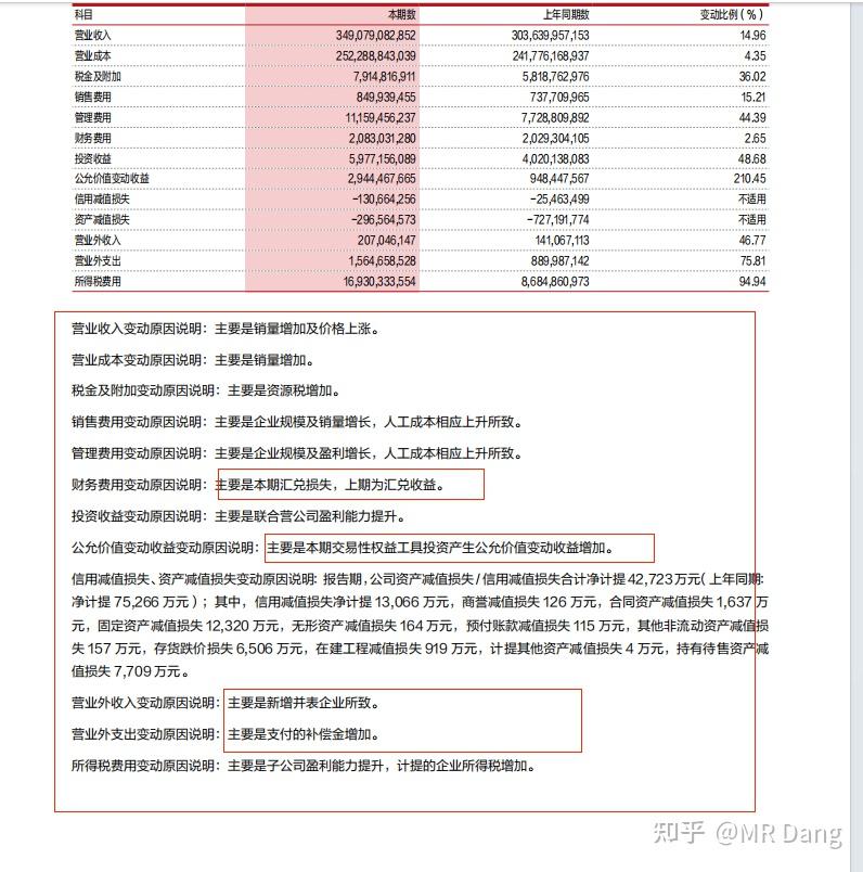 分步骤看懂公司年报 - 知乎