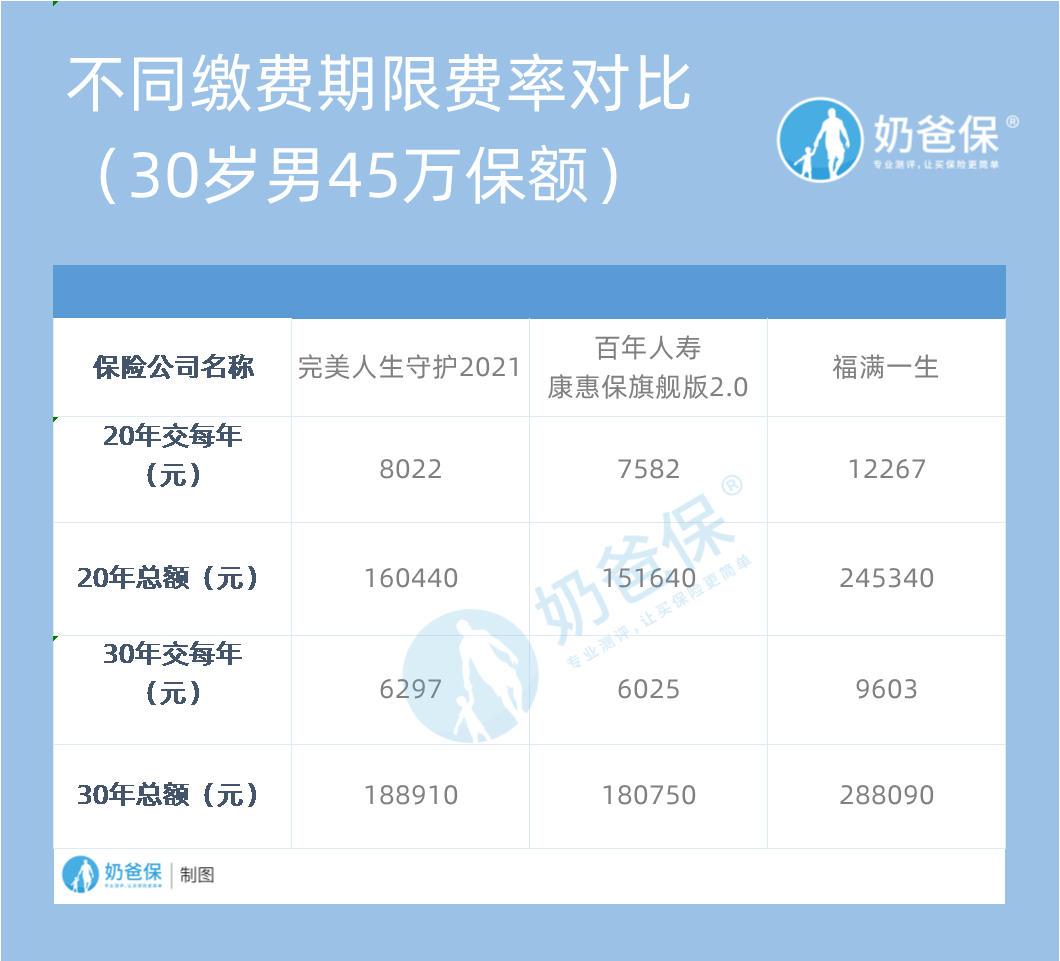 保險公司為什麼更喜歡期交客戶而不喜歡躉交客戶