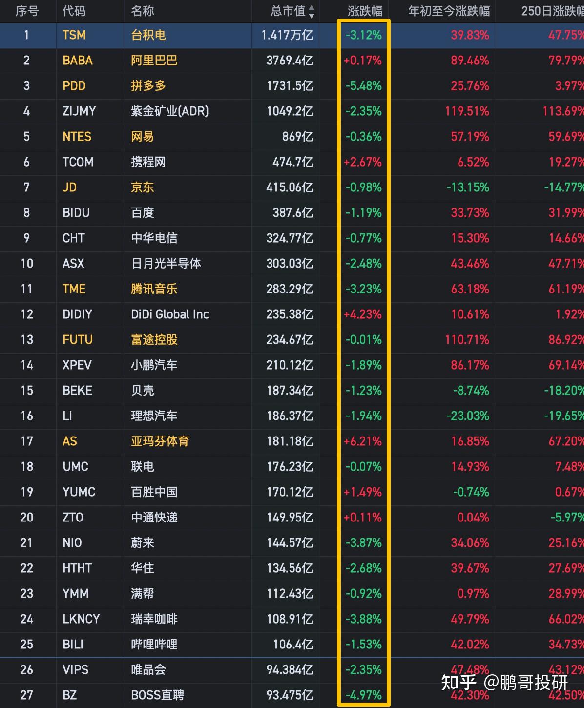 深夜突发3大利空，美股暴跌，拼多多暴雷，明天A股3900能否守住- 知乎