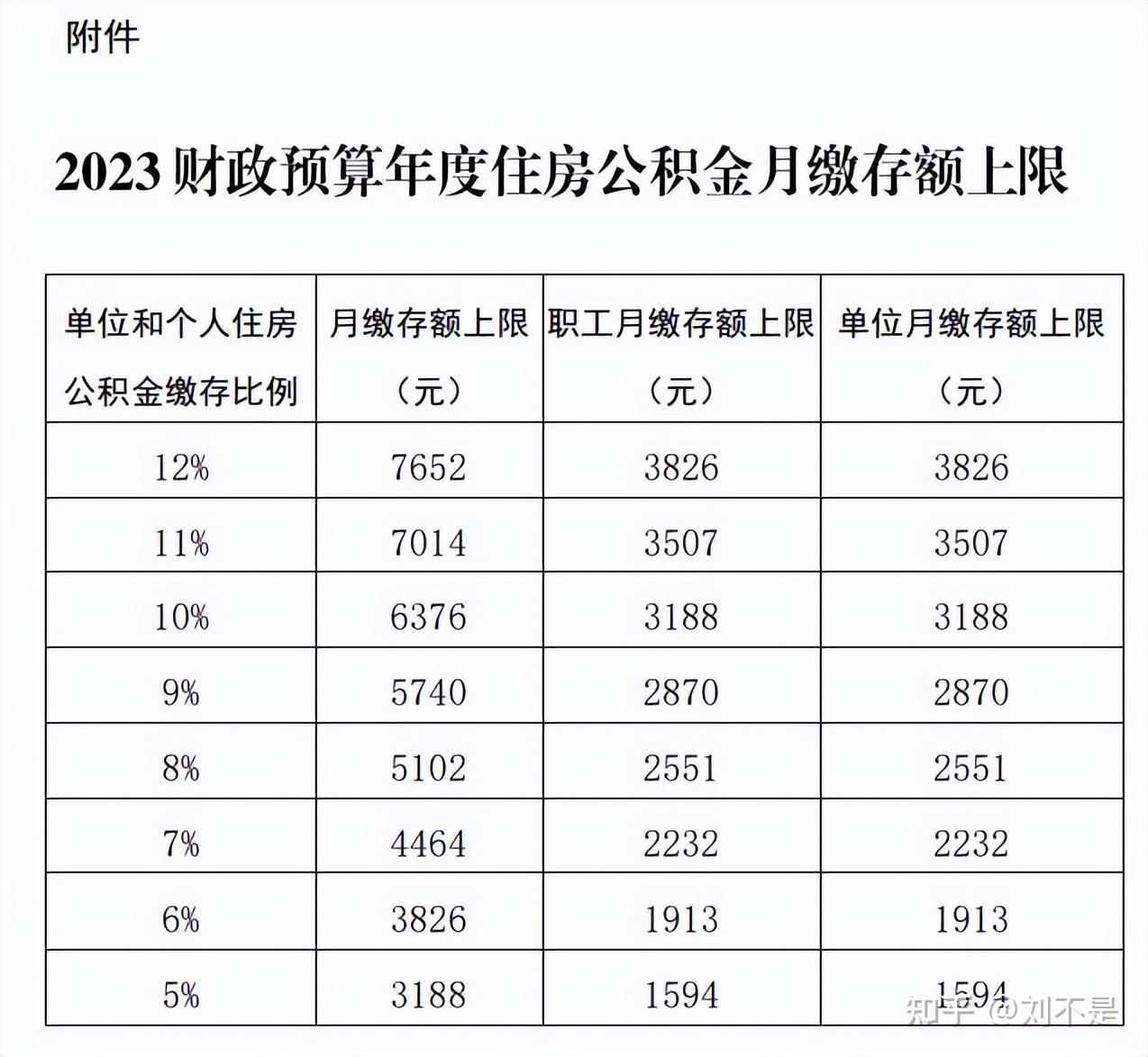 江西住房 公积金缴 费比例最相关图片3