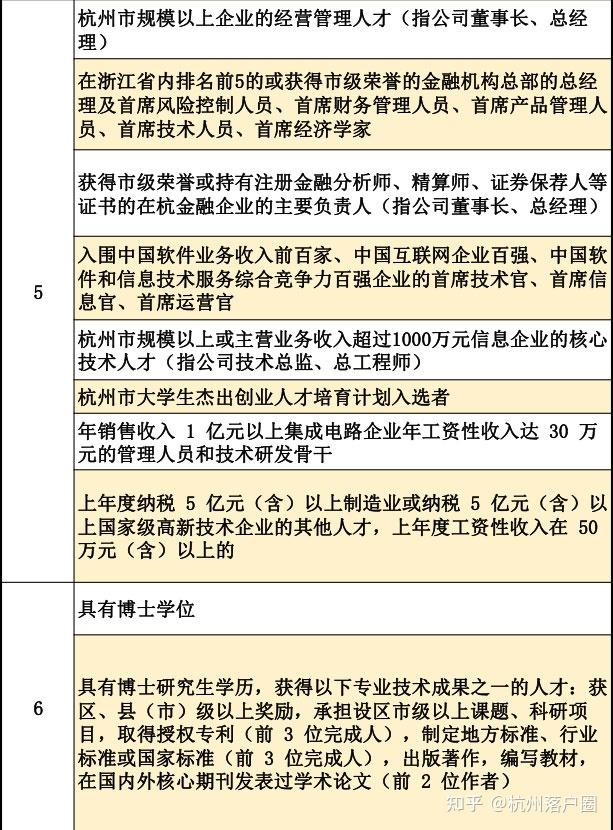 一文看懂杭州E类人才认定攻略！能优先买房、领车牌、补贴... - 知乎