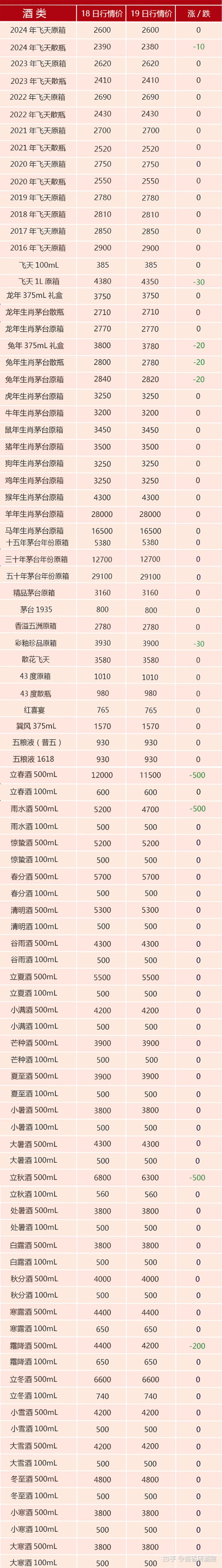 茅台飞天仙女图价格图片