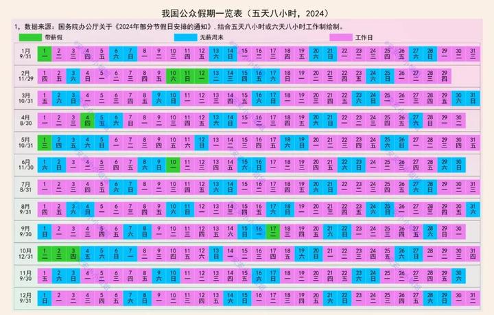 2024年假期,有人115天,有人65天 - 知乎