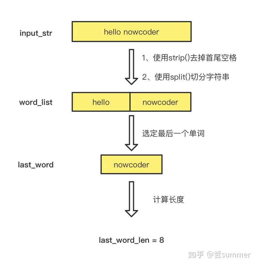 1 getline strip split 1 getline strip split