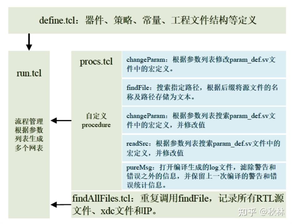 non project 1 non-project-1