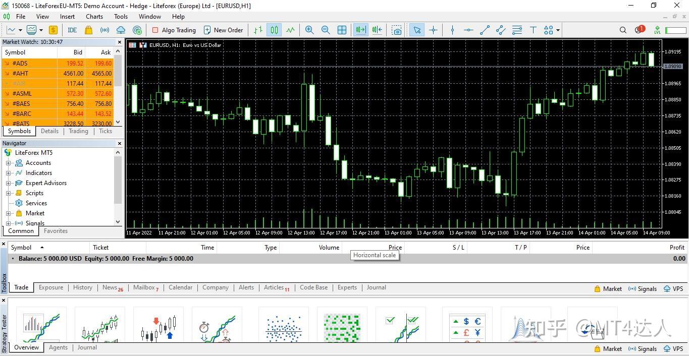 2024 年最佳外汇交易平台：详细评论，优缺点- 知乎