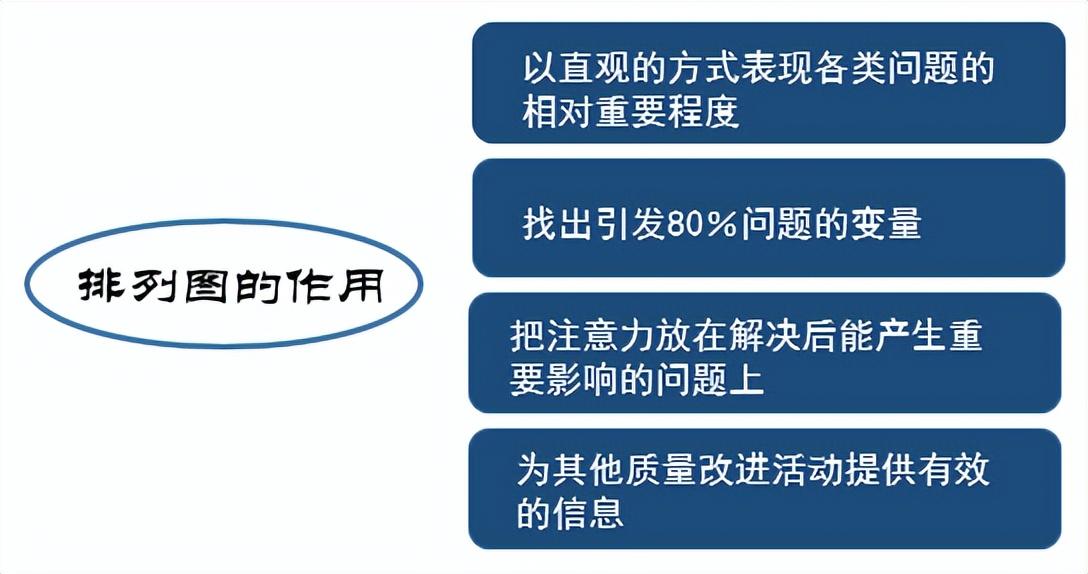 排列图（柏拉图）如何做？细节详解来了！ - 知乎