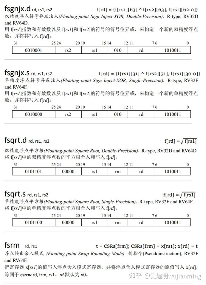 Risc V Syntax RISC-V指令列表分析 - 知乎