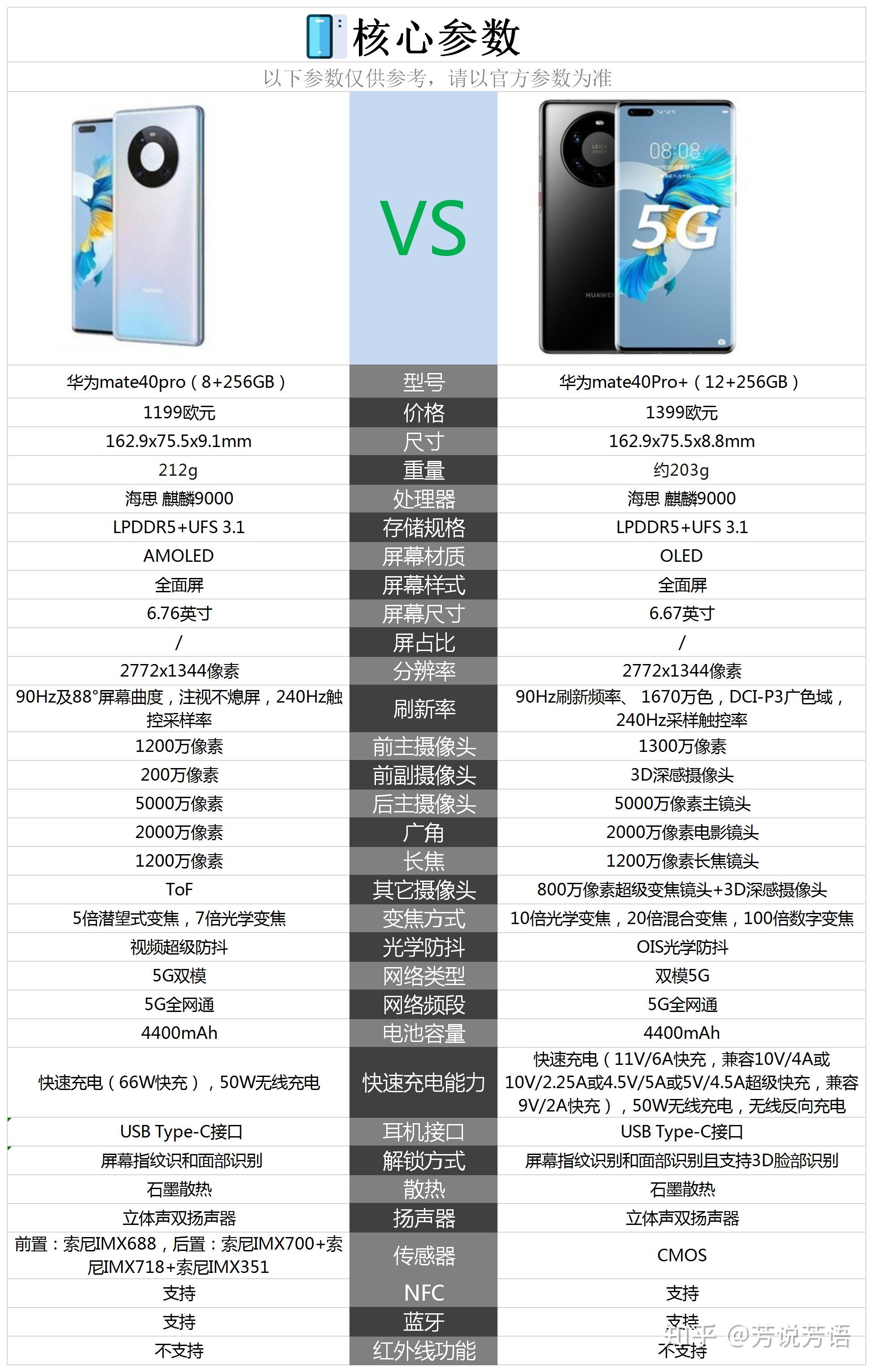 mate40pro多重图片