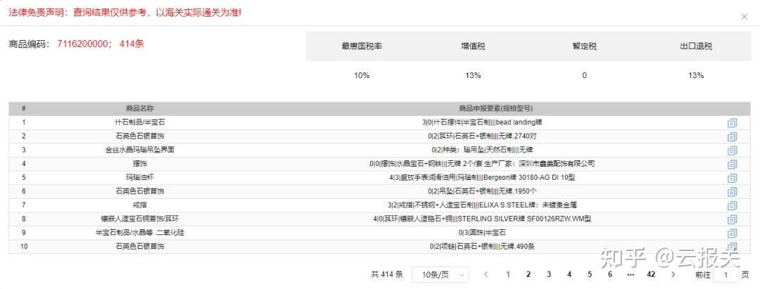 海关HS编码怎样归类? - 知乎
