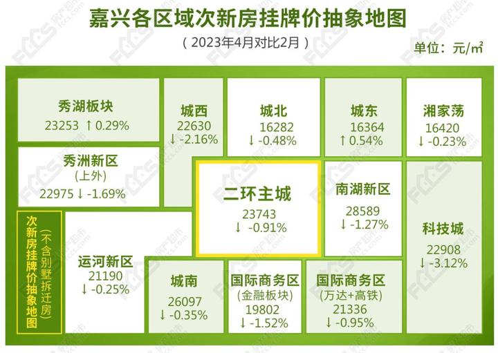 为什么房价又高了? - 知乎