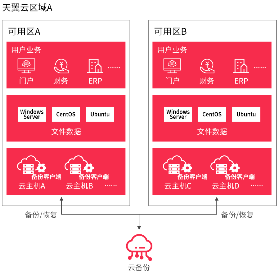 传说中人人都在做的云备份，为什么这么重要？ - 知乎