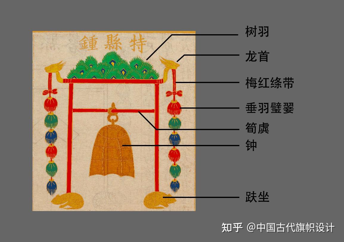 （原创连载）中国古代雅乐乐器（一）金之属乐器（1） - 知乎