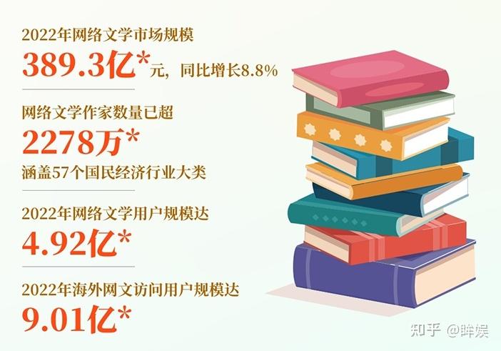 网文影视化周期缩短，知乎能在IP市场站稳脚跟吗？ - 知乎