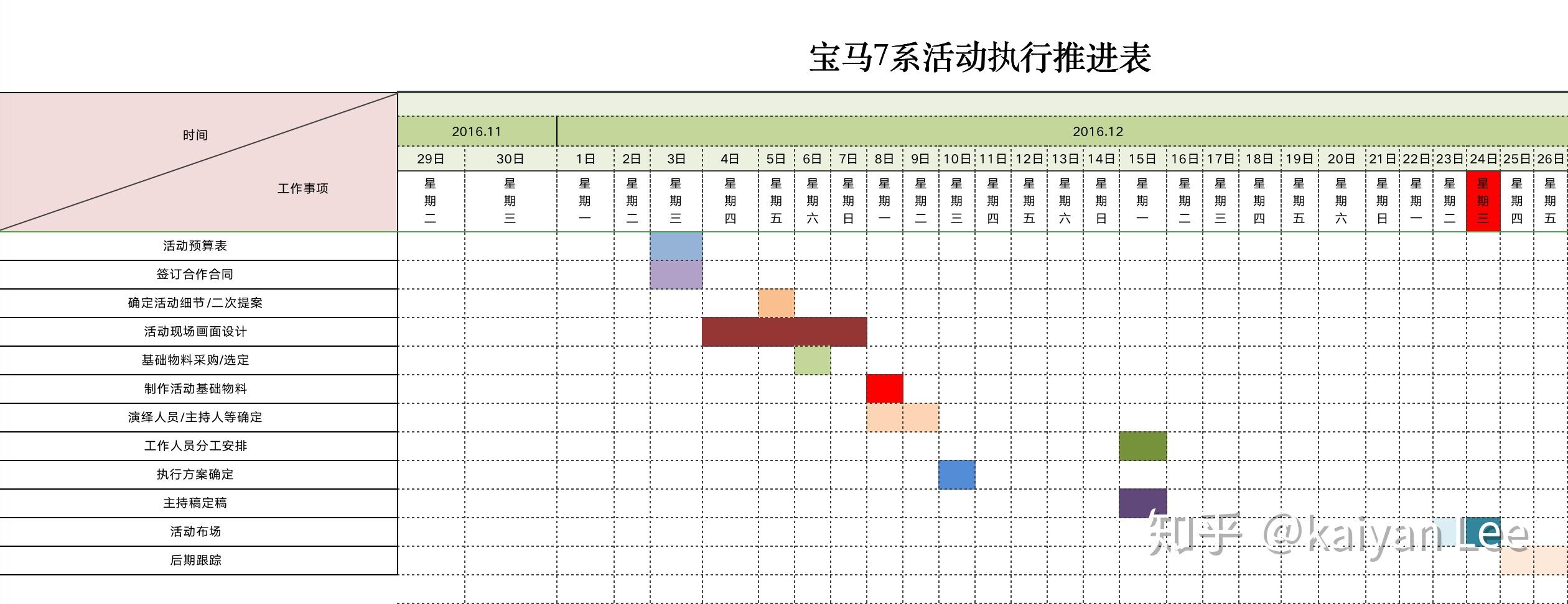 如何写出一份优秀的活动策划与执行方案? - 知乎
