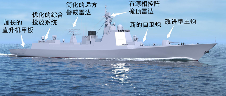 为俄罗斯/伊朗“量身定制”？珠海航展曝光052DE型驱逐舰，改进和亮点颇多！ - 知乎
