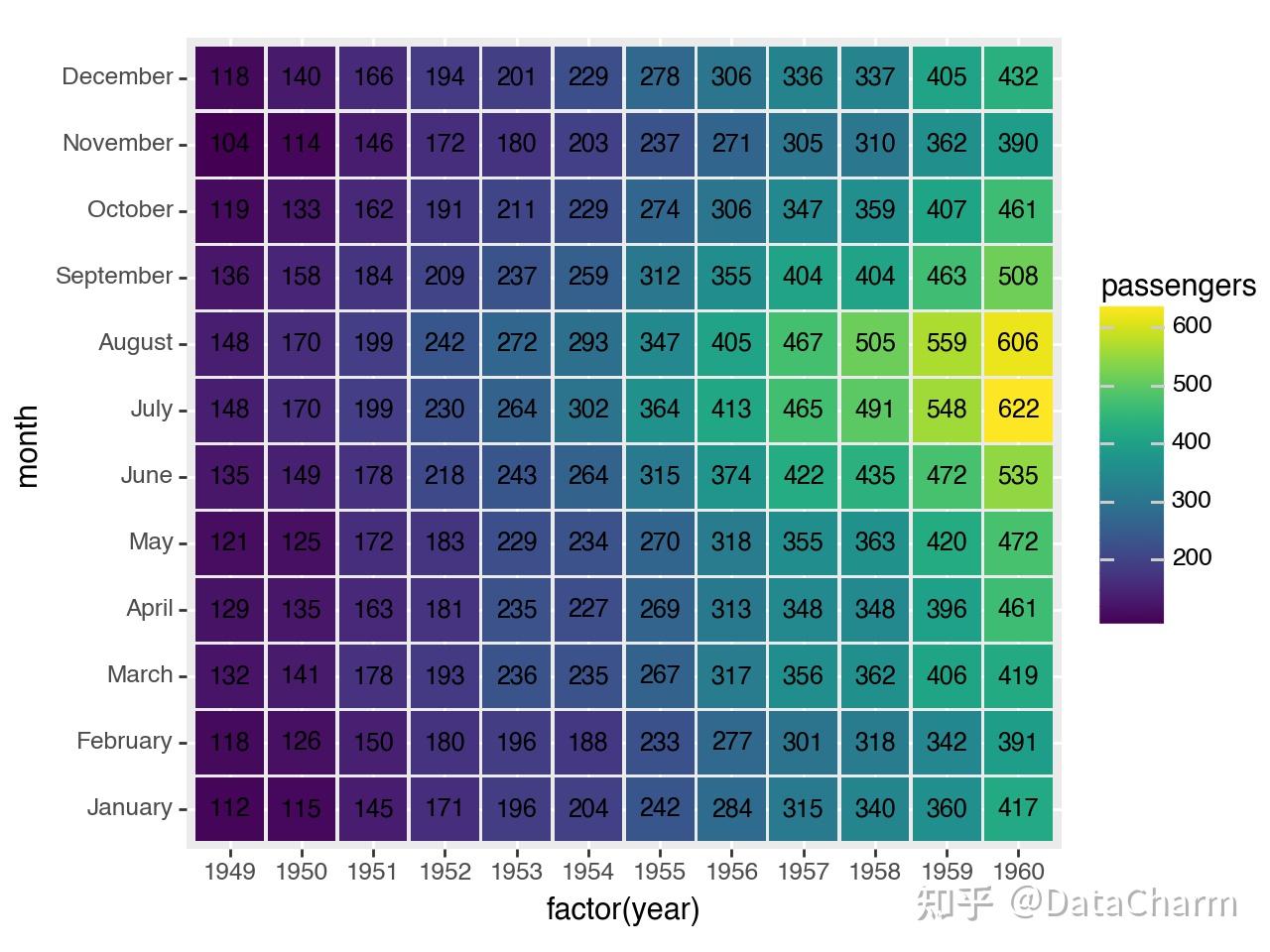 plotnine,打死不学R语言, 我可以用Python到40岁..... - 知乎