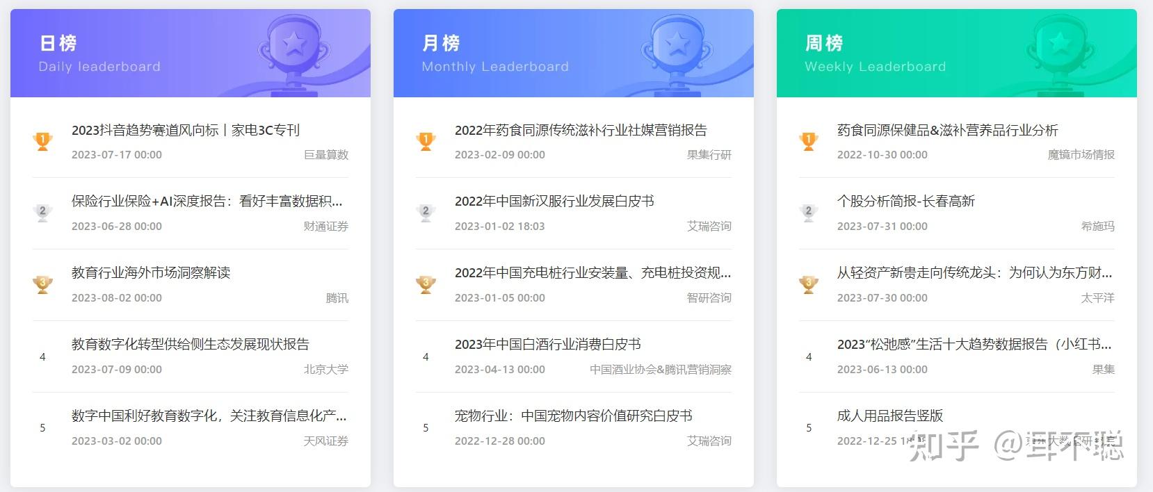 哪些网站可以获取免费的行业研究报告? - 知乎