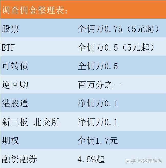 期货佣金最低公司排名前十名(期货佣金最低公司排名前十名有哪些) 第1张