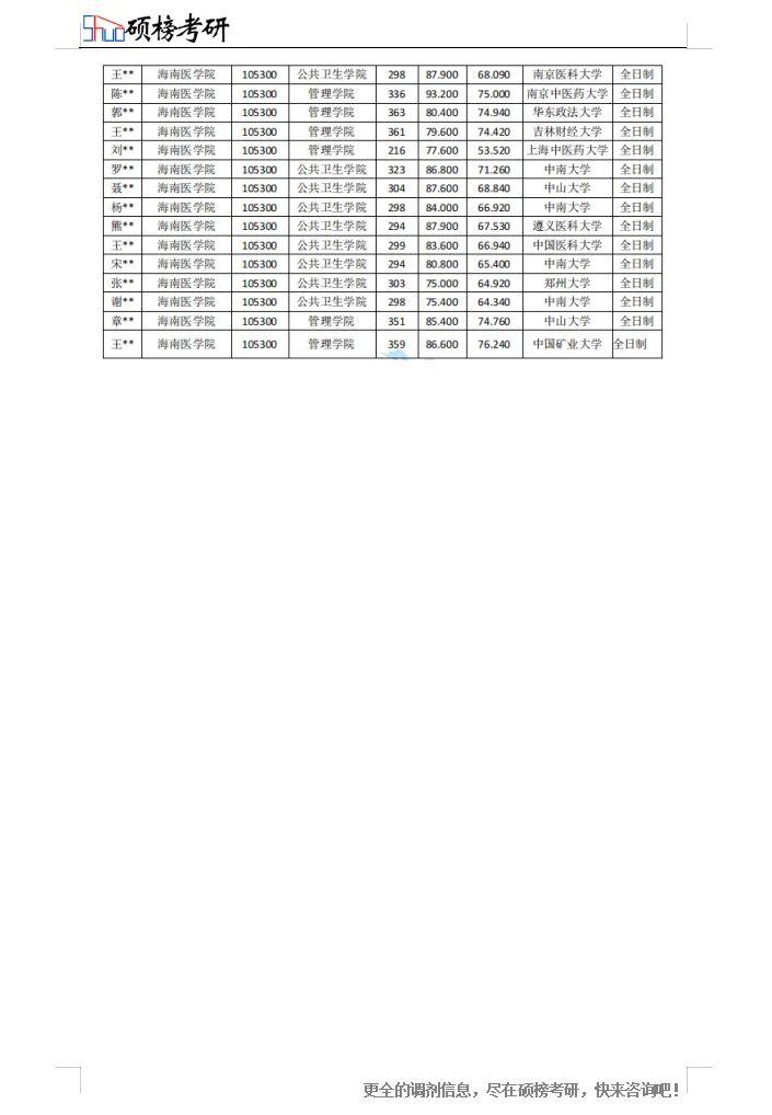 海南医学院-105300公共卫生专业考研2020-2023调剂信息大分享！免费领取调剂信息和专业咨询 - 知乎