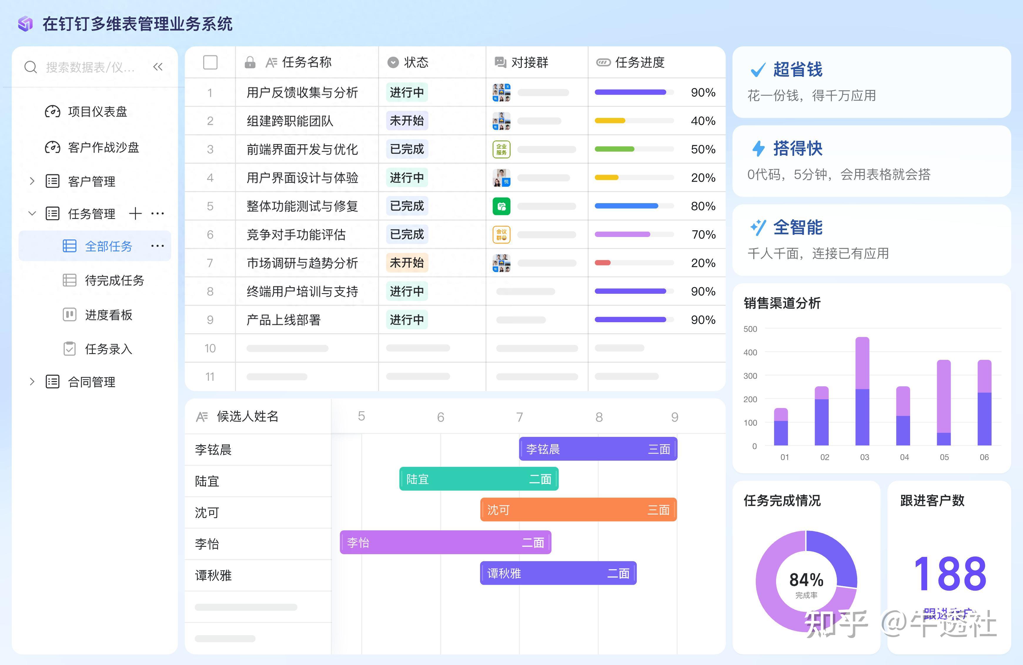 钉钉更新 7.7.0 版本,多维表全面免费! - 知乎
