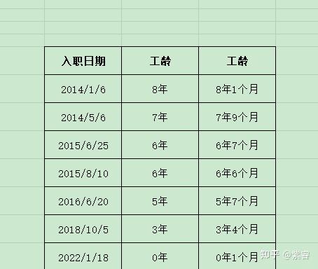 excel工齡工資有什麼好的計算公式