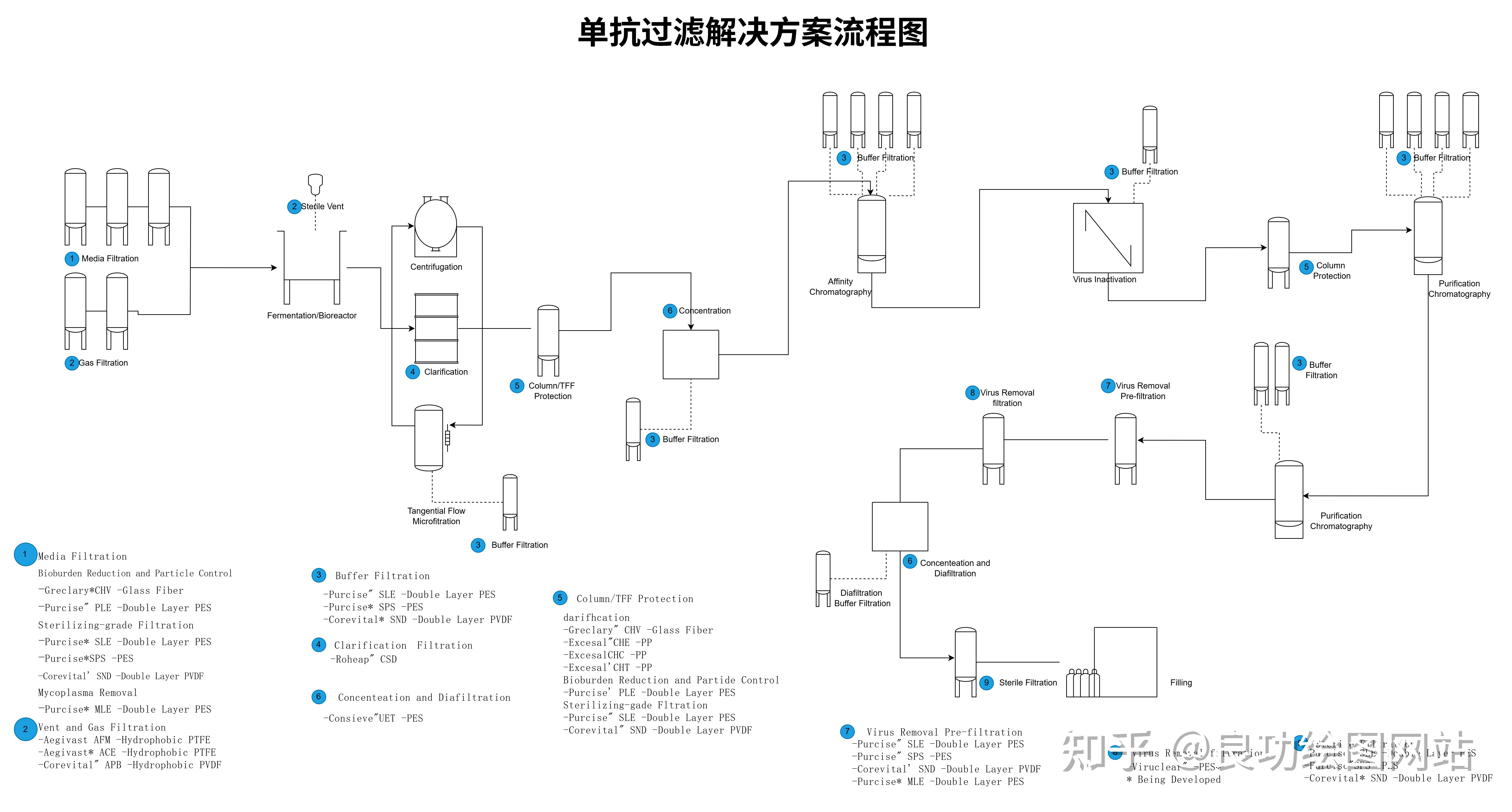 毕业论文的流程图用什么软件画比较好? - 知乎