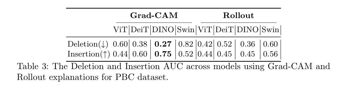 医学影像/Breast Ultrasound