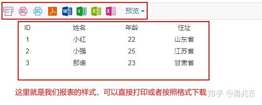 个人学习系列 - Spring Boot 整合 UReport2 - 知乎