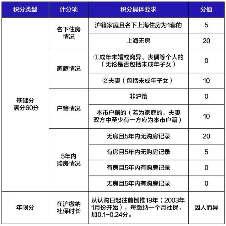 2023最新购买新房摇号积分政策与解读 - 知乎