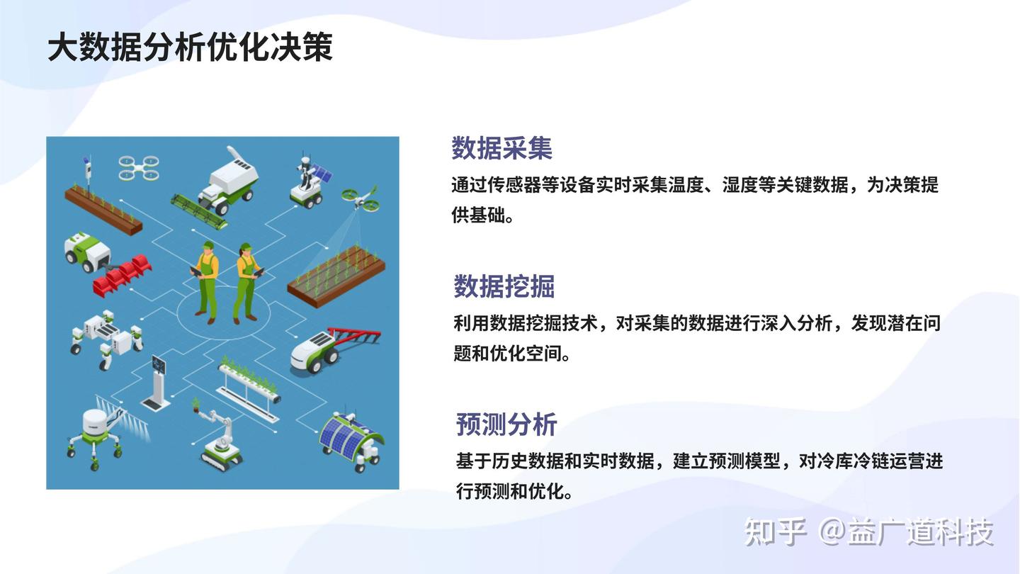 冷库冷链行业实现自动化智能化的手段 - 知乎