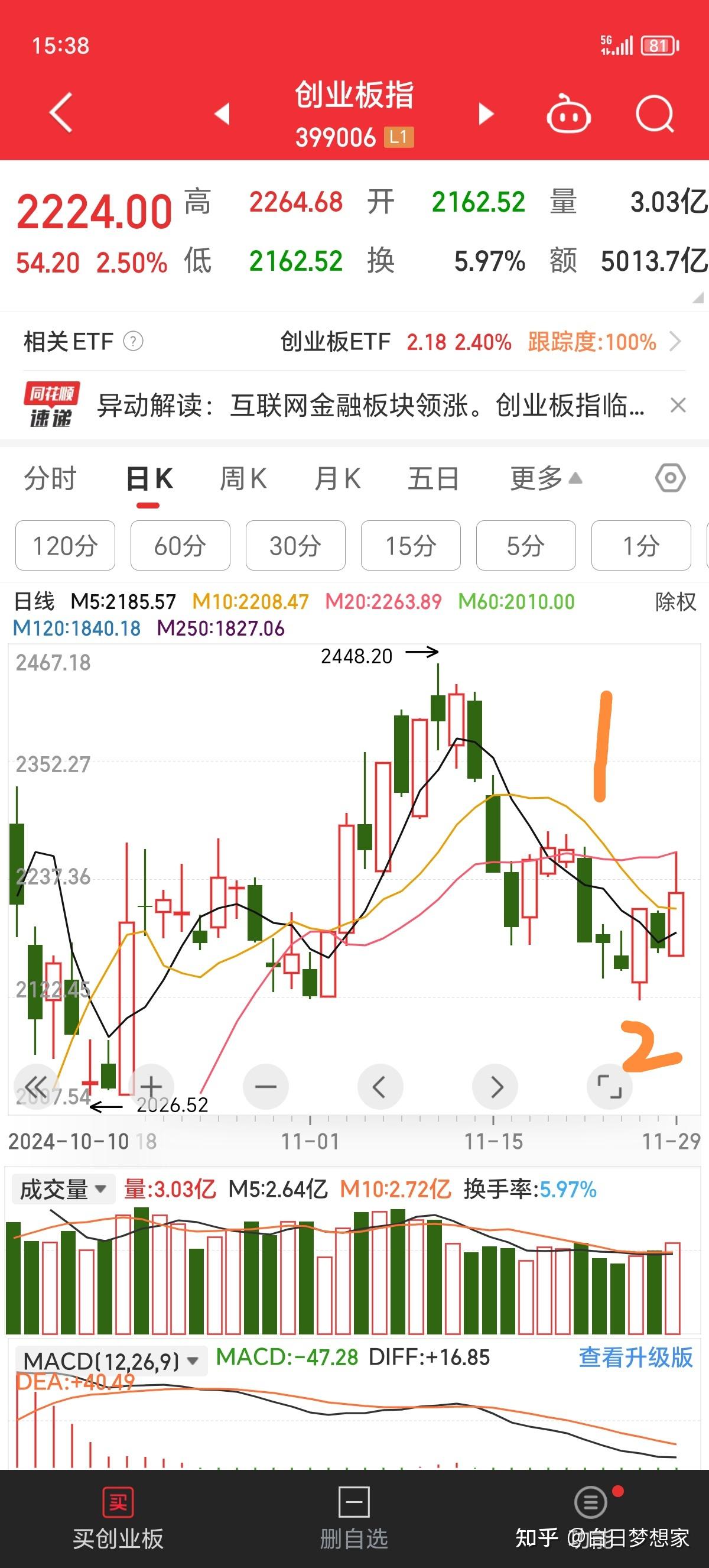 关于底部判断的一些思考 - 知乎