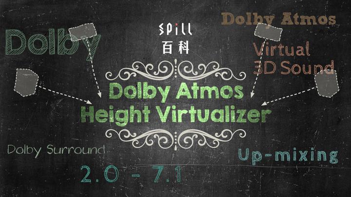 Dolby Atmos Height Virtualizer：低调登场的虚拟天空声道技术 - 知乎