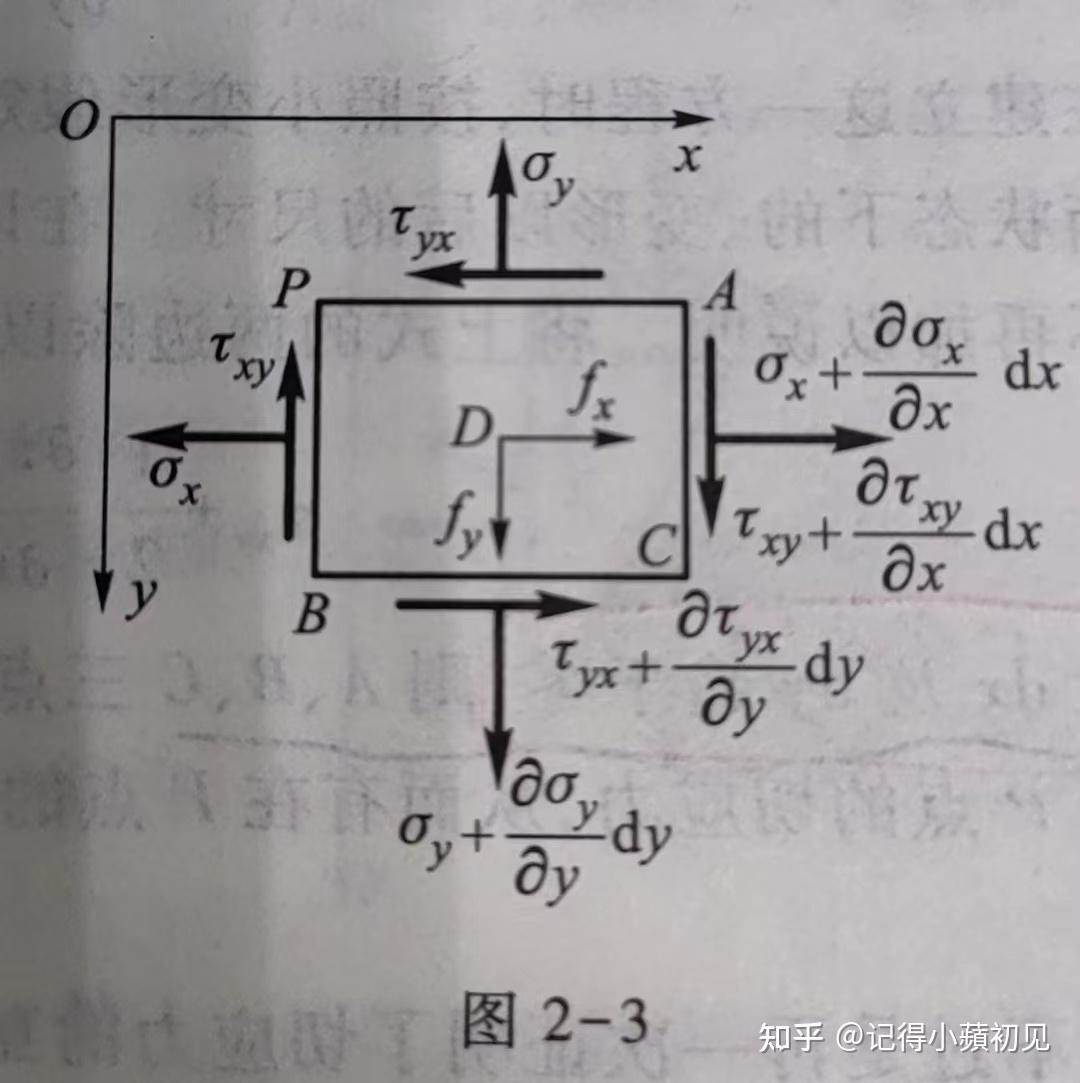 切应力互等的条件是什么? - 知乎