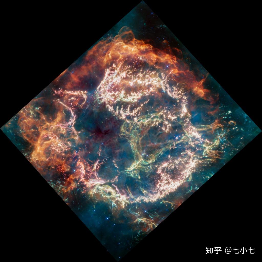 满天星斗呼唤我（星云篇4）——超新星的乐章- 知乎
