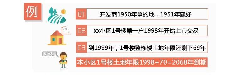 房子产权是怎么算的? - 知乎