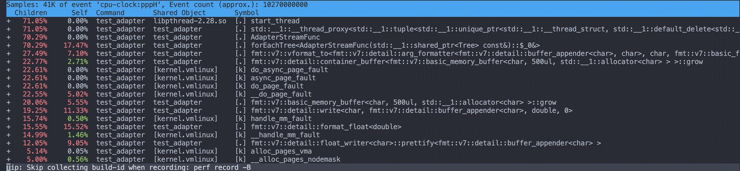 Std Format C++20 std::format 和 fmt库对比有什么区别? - 知乎