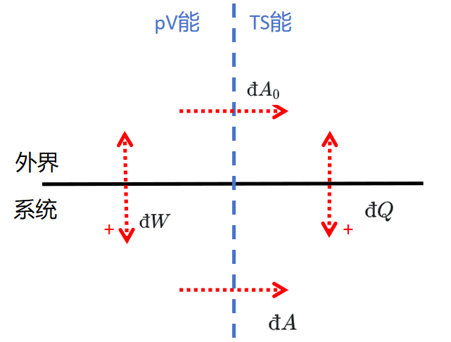 对热学中可逆与不可逆的辨析(理解) - 知乎